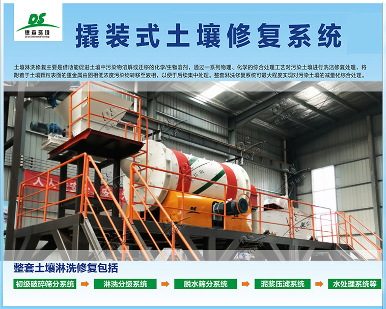 污染土壤淋洗修復技術(shù)